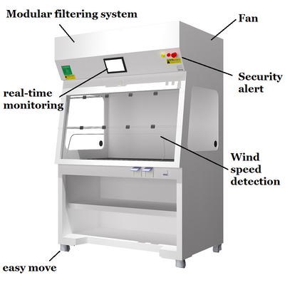 ห้องปฏิบัติการ Laminar Fume Hood ตู้ PP Ductless Fume Hood Cabinets